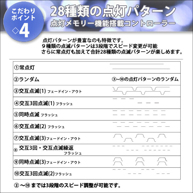 送料無料 クリスマス LED イルミネーション カーテンライト 防滴 防雨 屋外 屋内 用 高性能 28パターン点灯 ・ メモリー機能 コントローラー  Bタイプ 付 【全8色・180球～2700球から選択】 【C001】 イルミファンタジー