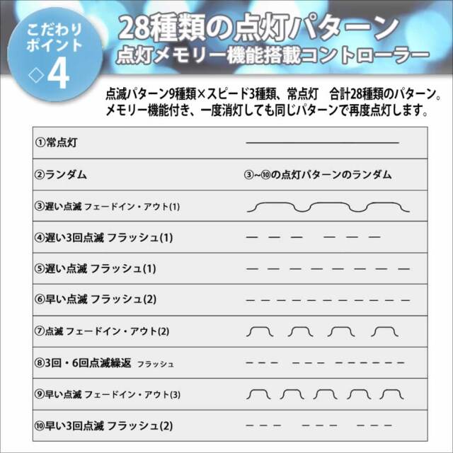 売れ筋ランキングも掲載中！ クリスマス LED イルミネーション 2芯 丸型 ロープライト 10m ブルー 青 28パターン点滅 Bコントローラー付 