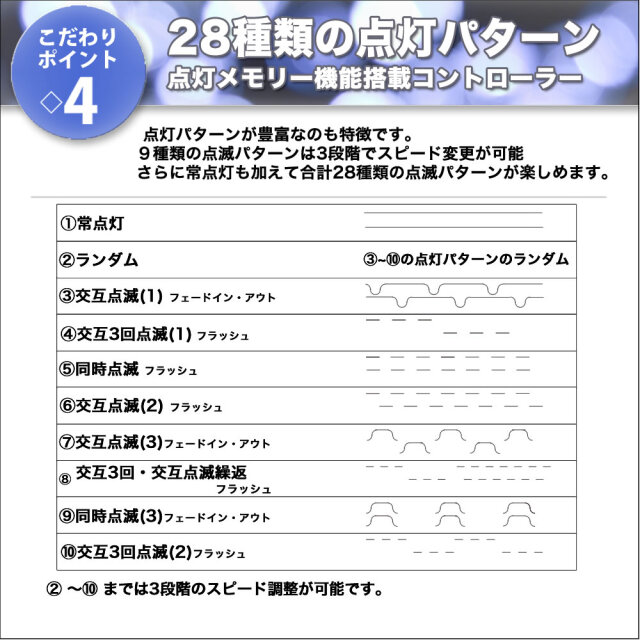 クリスマス 防滴 LED イルミネーション ３芯 角型 ロープライト ５０ｍ ホワイト 白 ２８種点滅 Ｂコントローラセット - 3