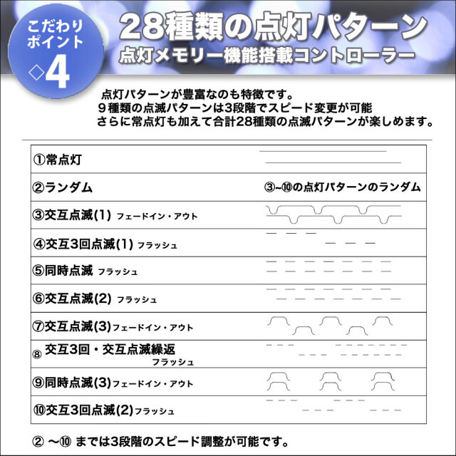 送料無料 クリスマス LED イルミネーション 電飾 つららライト 防滴 防雨 屋外 屋内 用 高性能 28パターン点灯 ・ メモリー機能  コントローラー Bタイプ 付 【全8色・140球～2100球から選択】 【T002】 イルミファンタジー