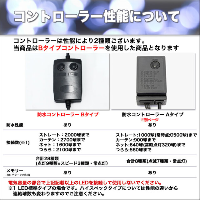 送料無料 クリスマス LED イルミネーション 電飾 つららライト 防滴 防雨 屋外 屋内 用 高性能 28パターン点灯 ・ メモリー機能  コントローラー Bタイプ 付 【全8色・140球～2100球から選択】 【T002】 イルミファンタジー